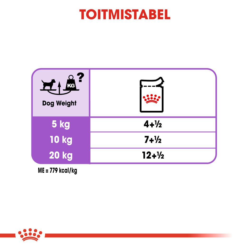 Royal Canin Sterilised konserv (pasteet)