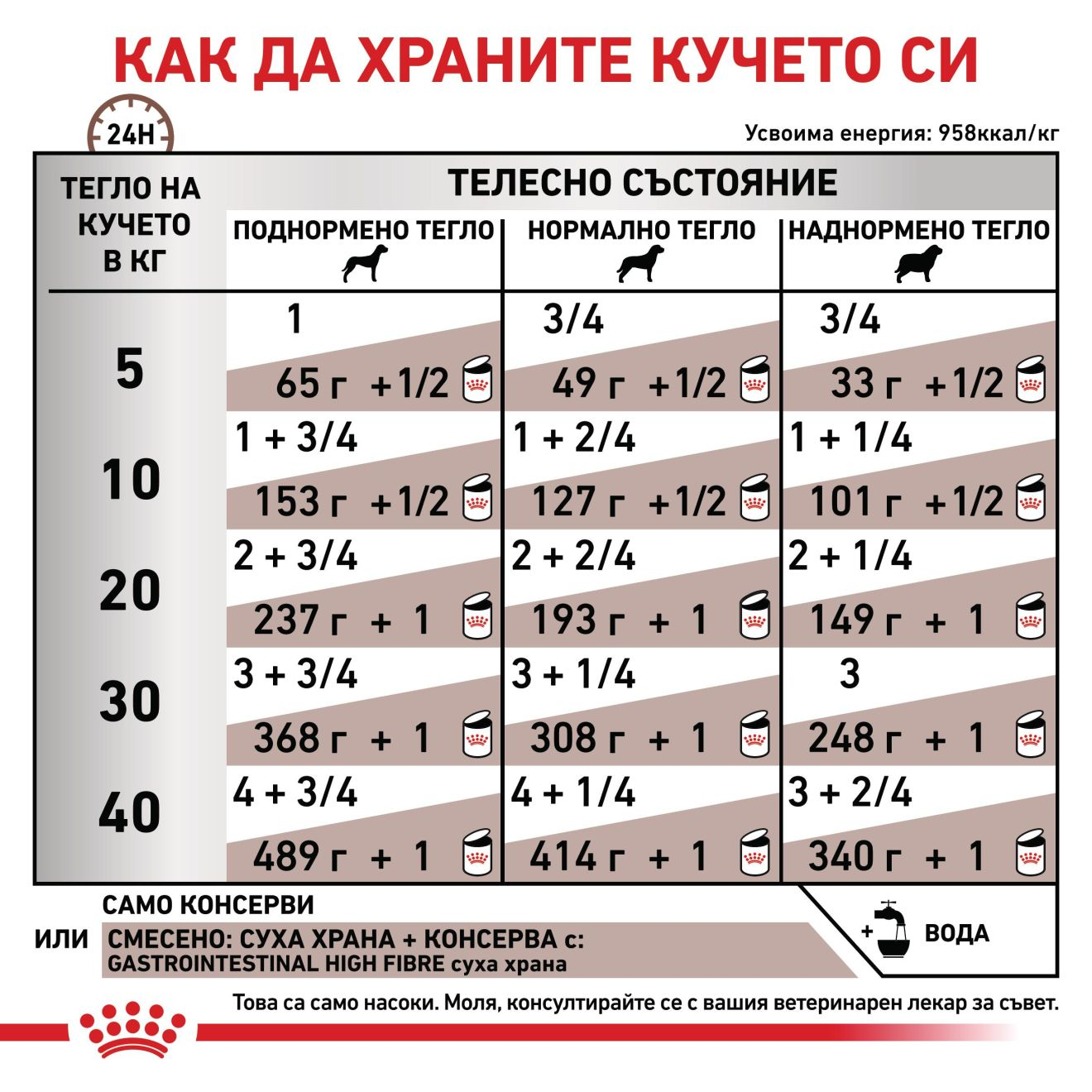 GASTROINTESTINAL HIGH FIBRE