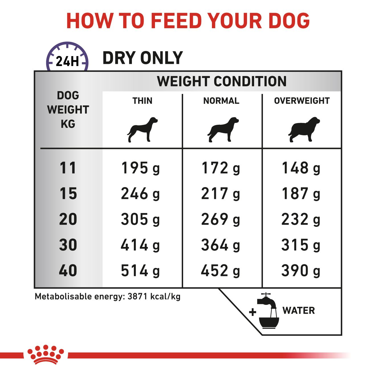 Royal canin outlet dental dog