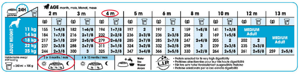 royal canin gastrointestinal low fat canned dog food feeding guide