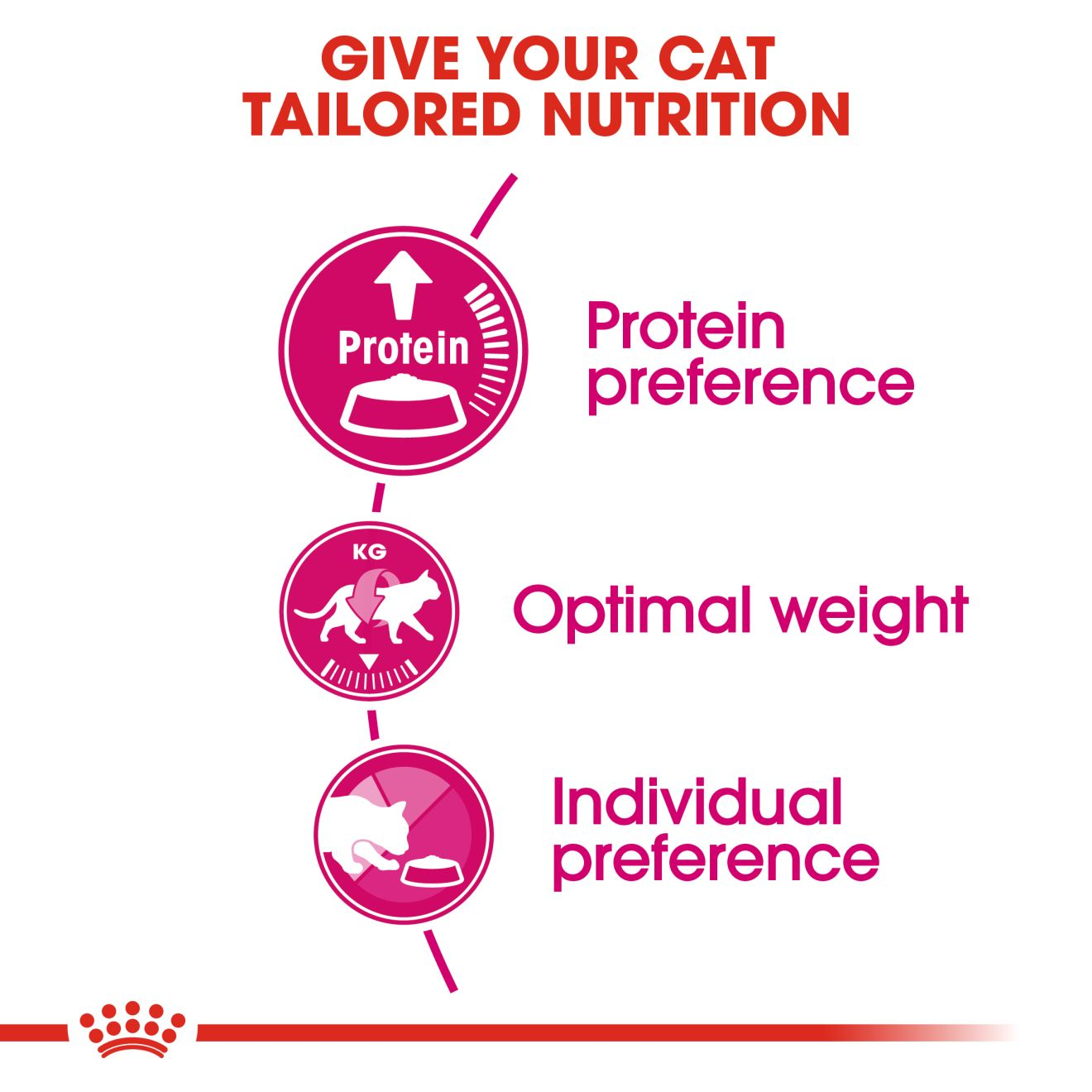 Protein Exigent Cat Food Royal Canin Shop Royal Canin UK