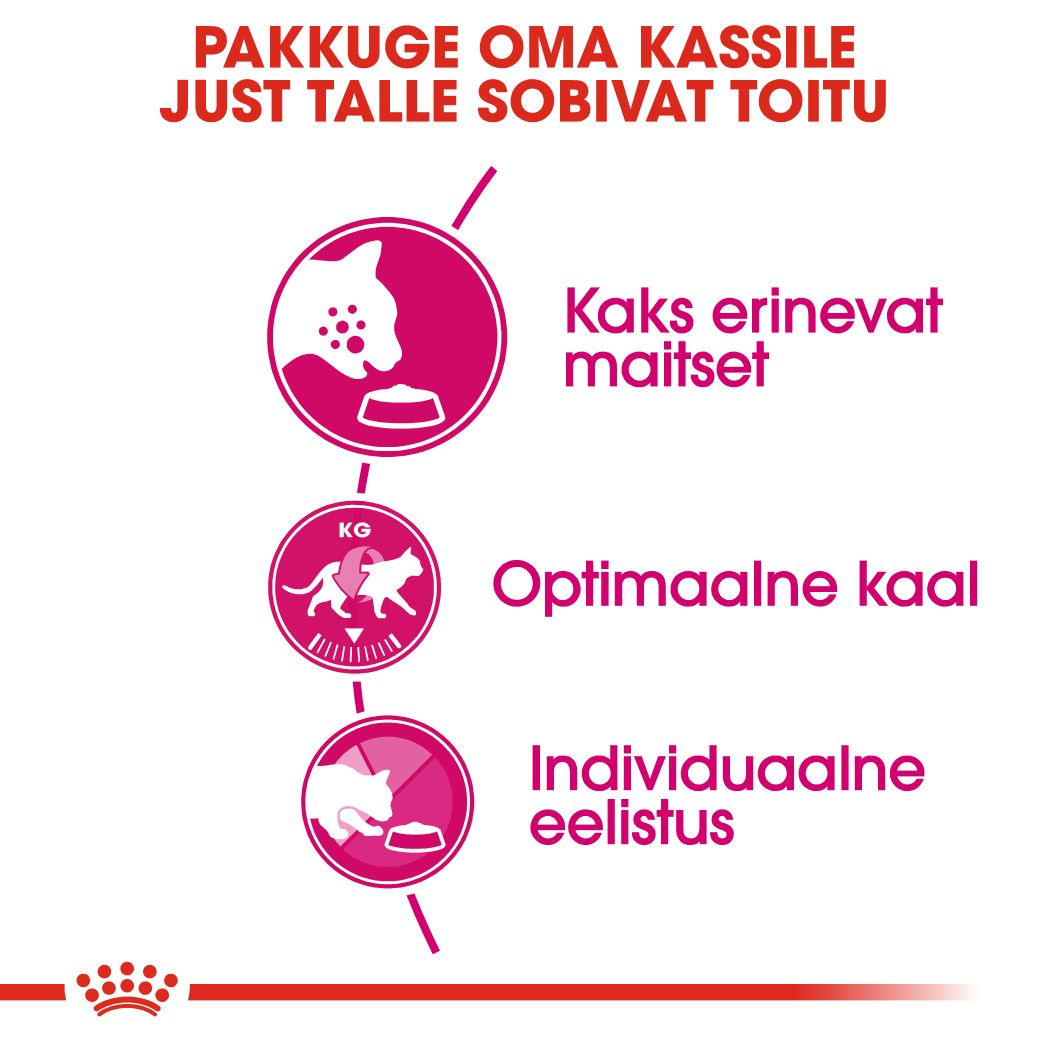 Royal Canin Savour Exigent kuivtoit