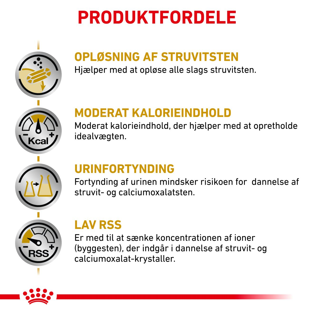 Urinary S/O Moderate Calorie