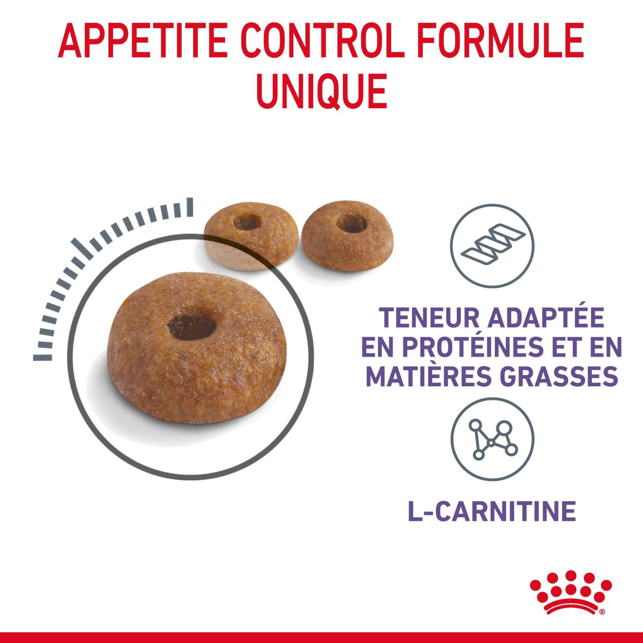 Appetite Control Care