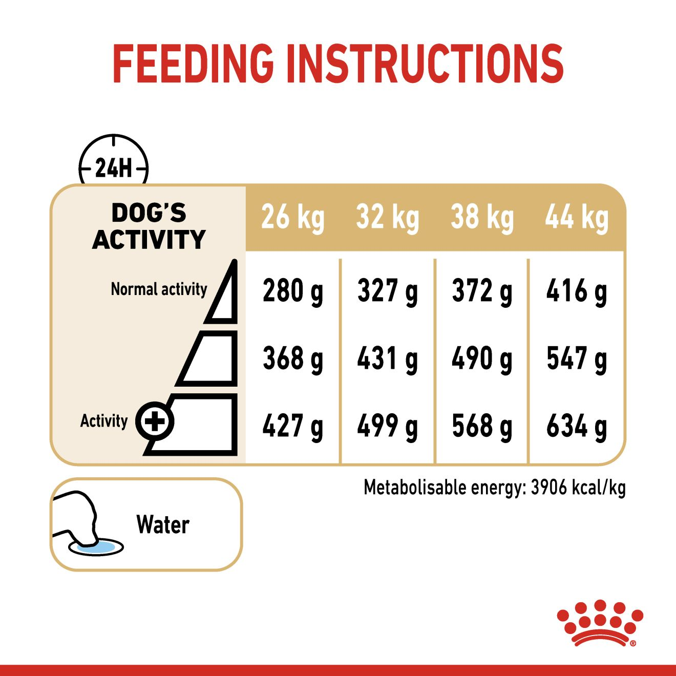 Royal canin german shop shepherd feeding guide