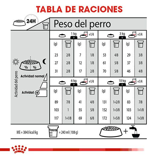 Small Sensitive Skin Care