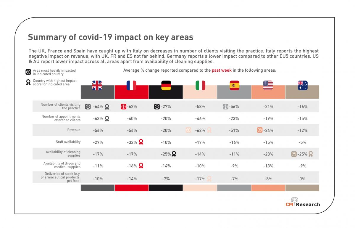 COVID19 Intensive Financial Care Vet Focus