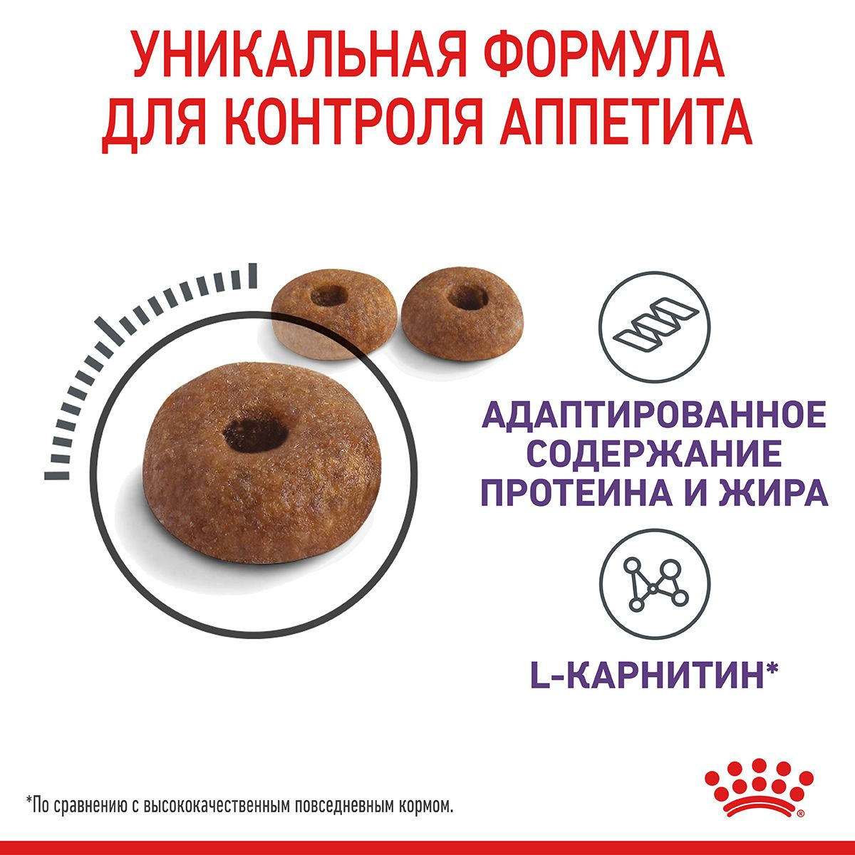 Appetite Control Care