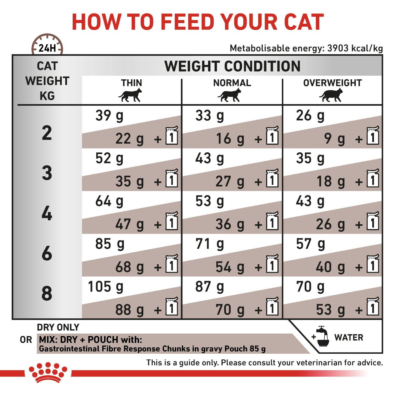 Fiber response cat store food