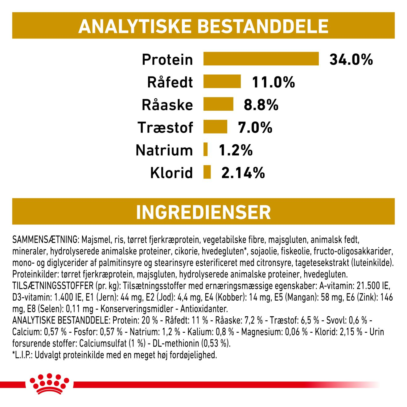 Urinary S/O Moderate Calorie