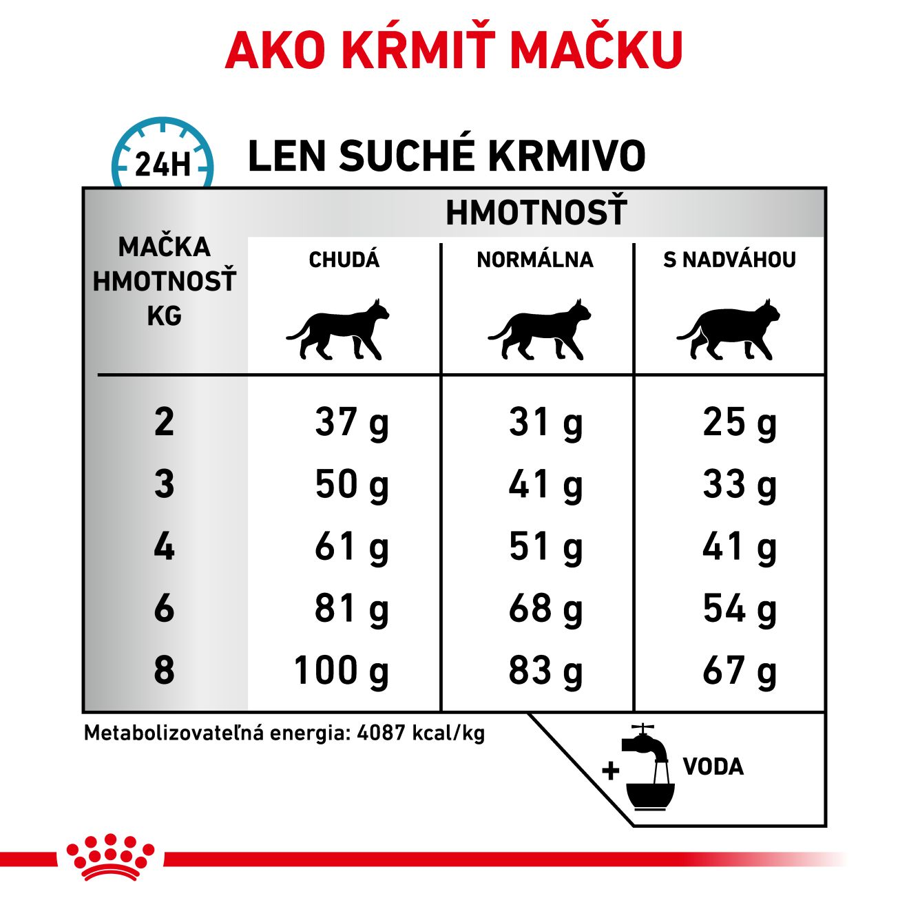 VHN Cat Hypoallergenic