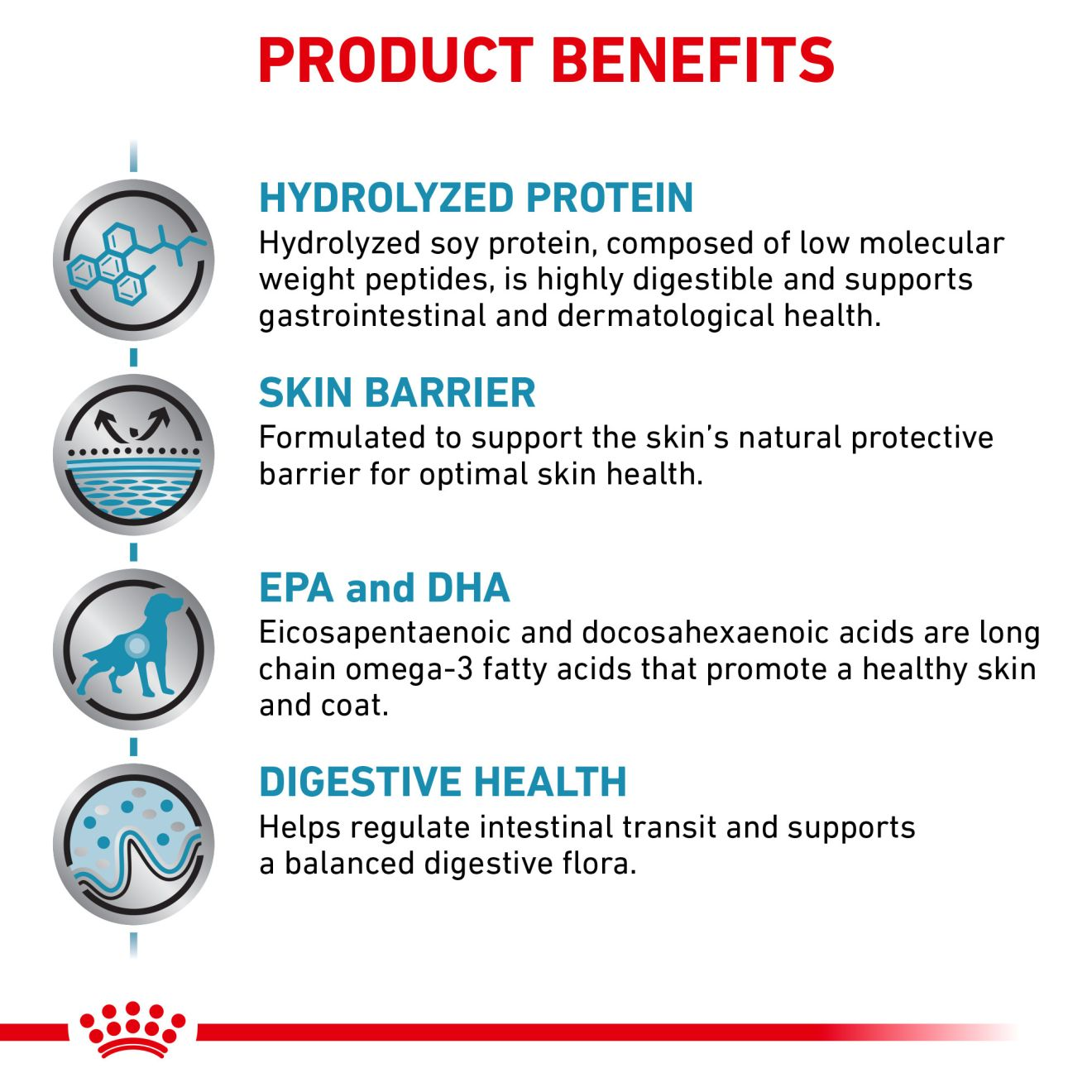 Royal canin clearance hydrolyzed protein ingredients