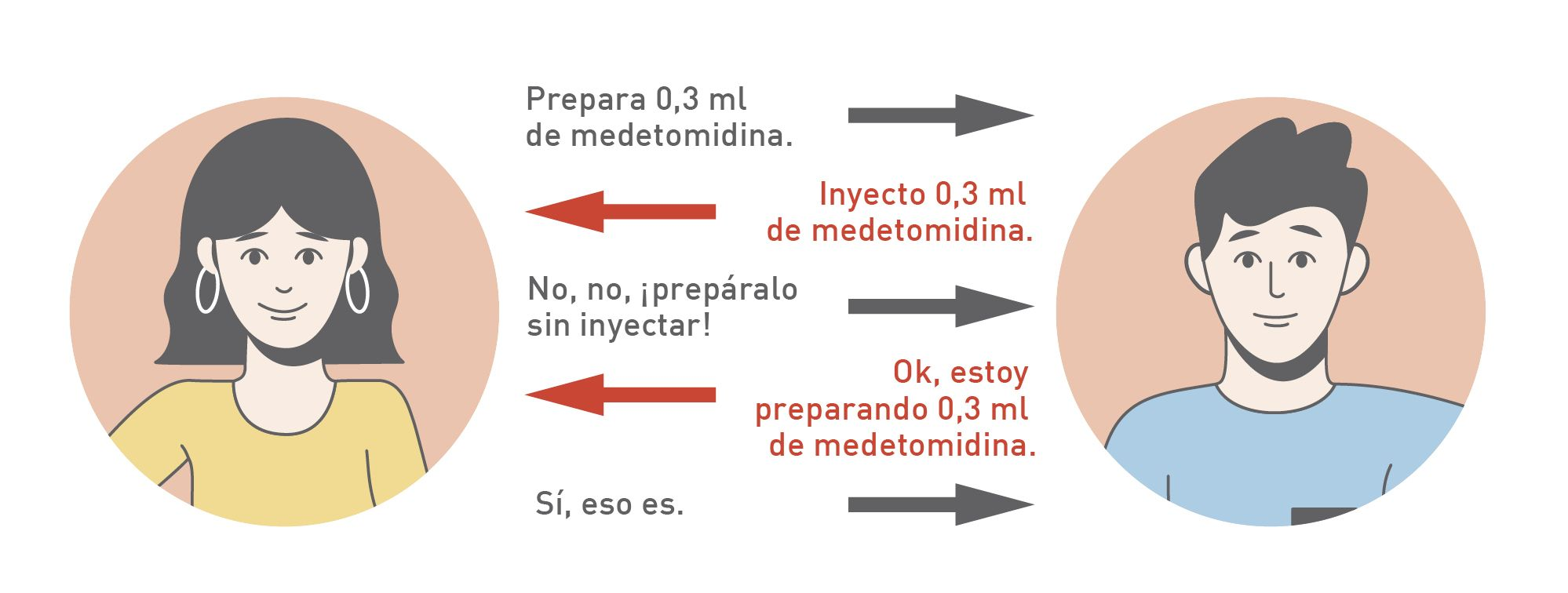 Se trata de una imagen que explica que la petición del hablante no es lo suficientemente clara, lo que lleva al oyente a malinterpretarla