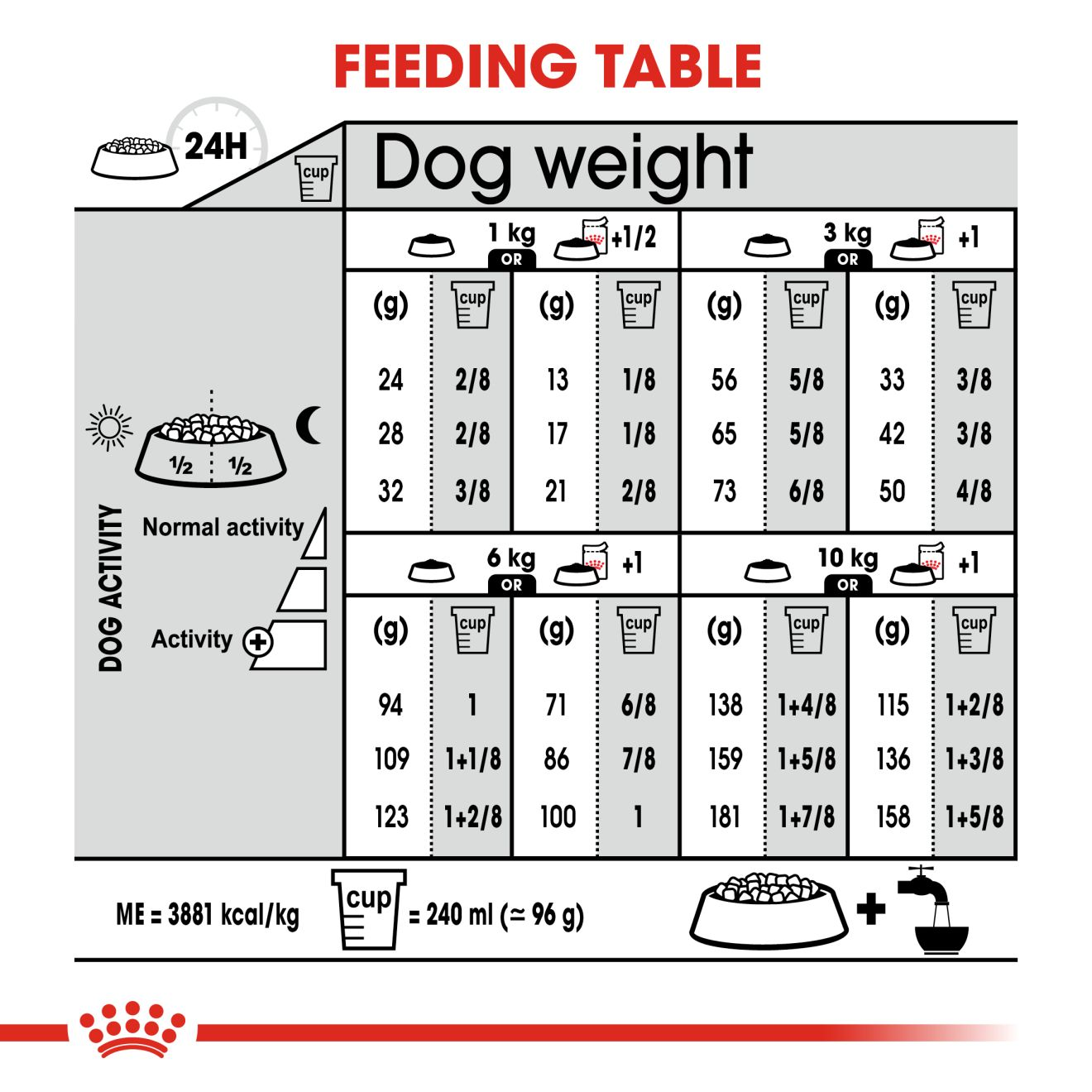 อาหารสุนัขโต พันธุ์เล็ก ที่ต้องการดูแลเส้นขน ชนิดเม็ด (MINI COAT CARE)