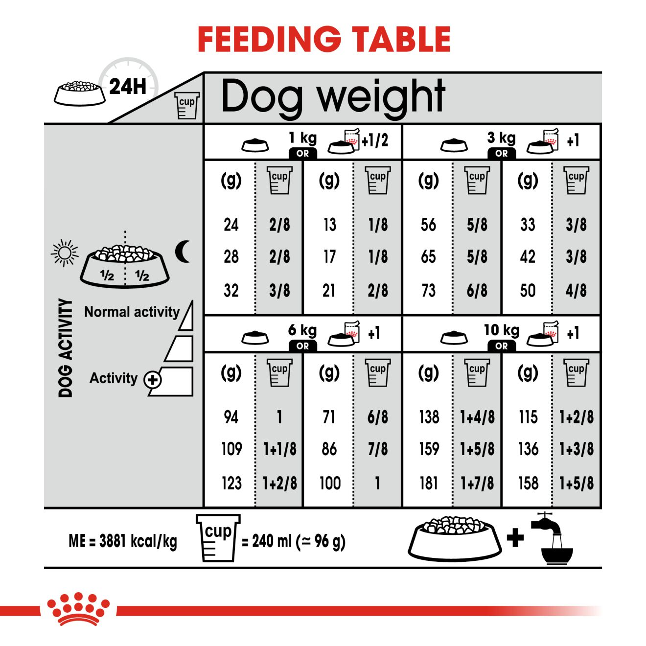 Royal canin coat store care