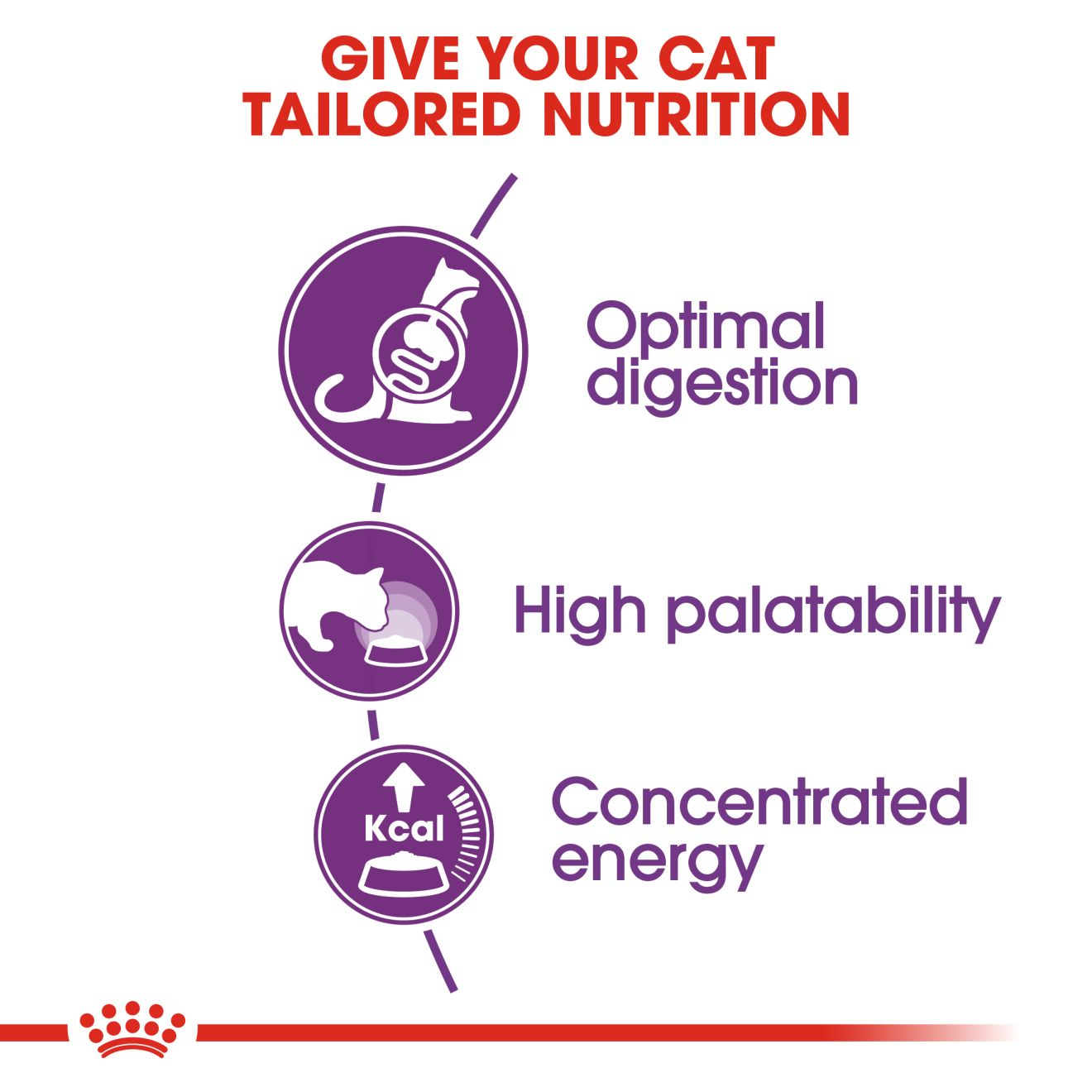 Sensible | Royal Canin DE