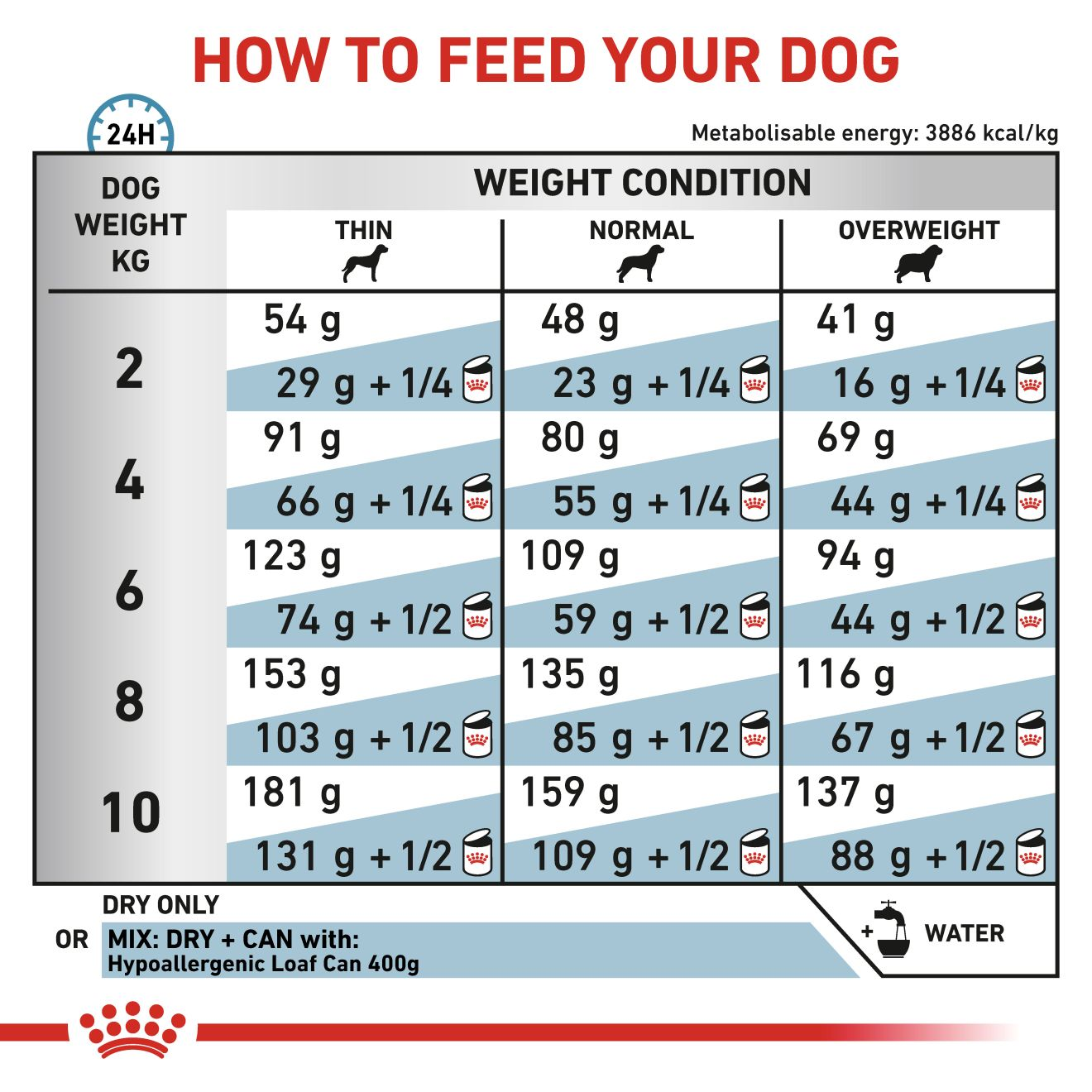 Royal canin veterinary hotsell diet hypoallergenic small dog