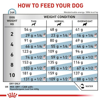 RC-VET-DRY-DogHypoSD-B1_Page_05