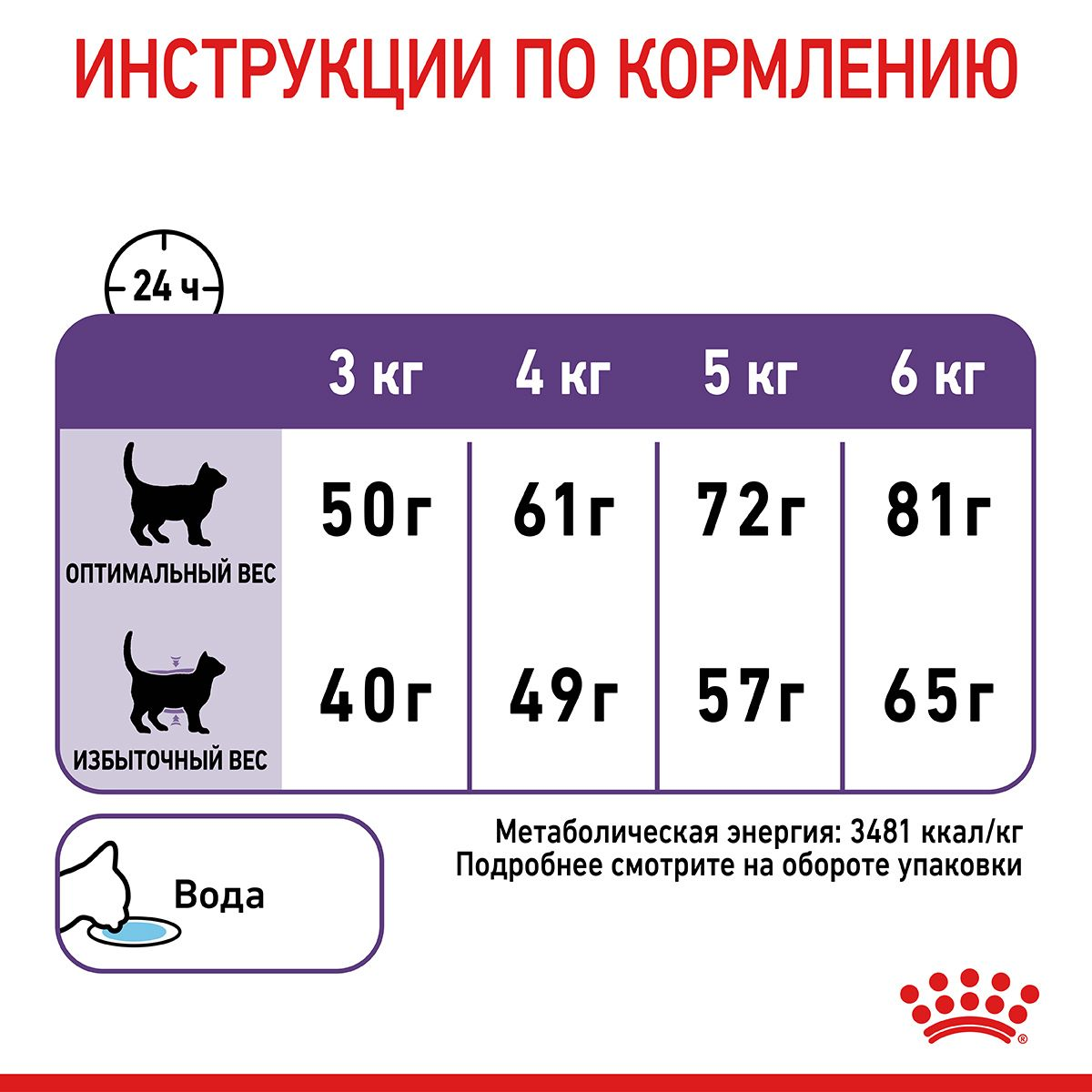 Appetite Control Care
