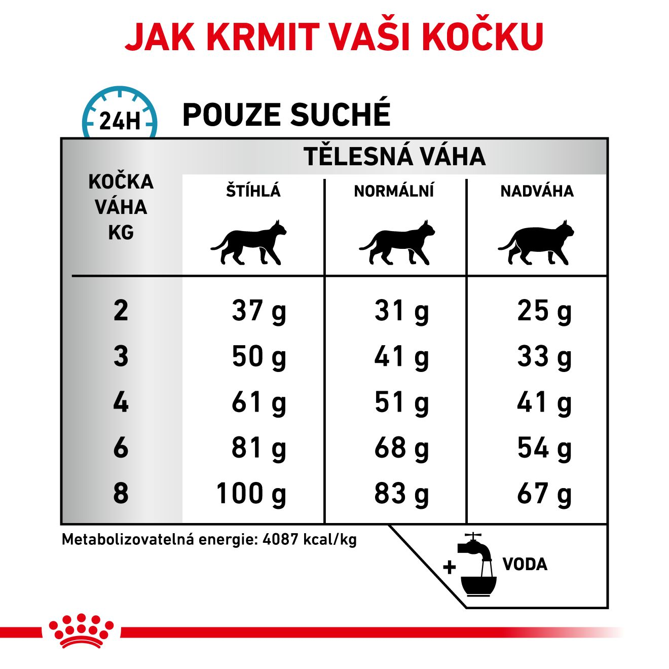 VHN Cat Hypoallergenic 