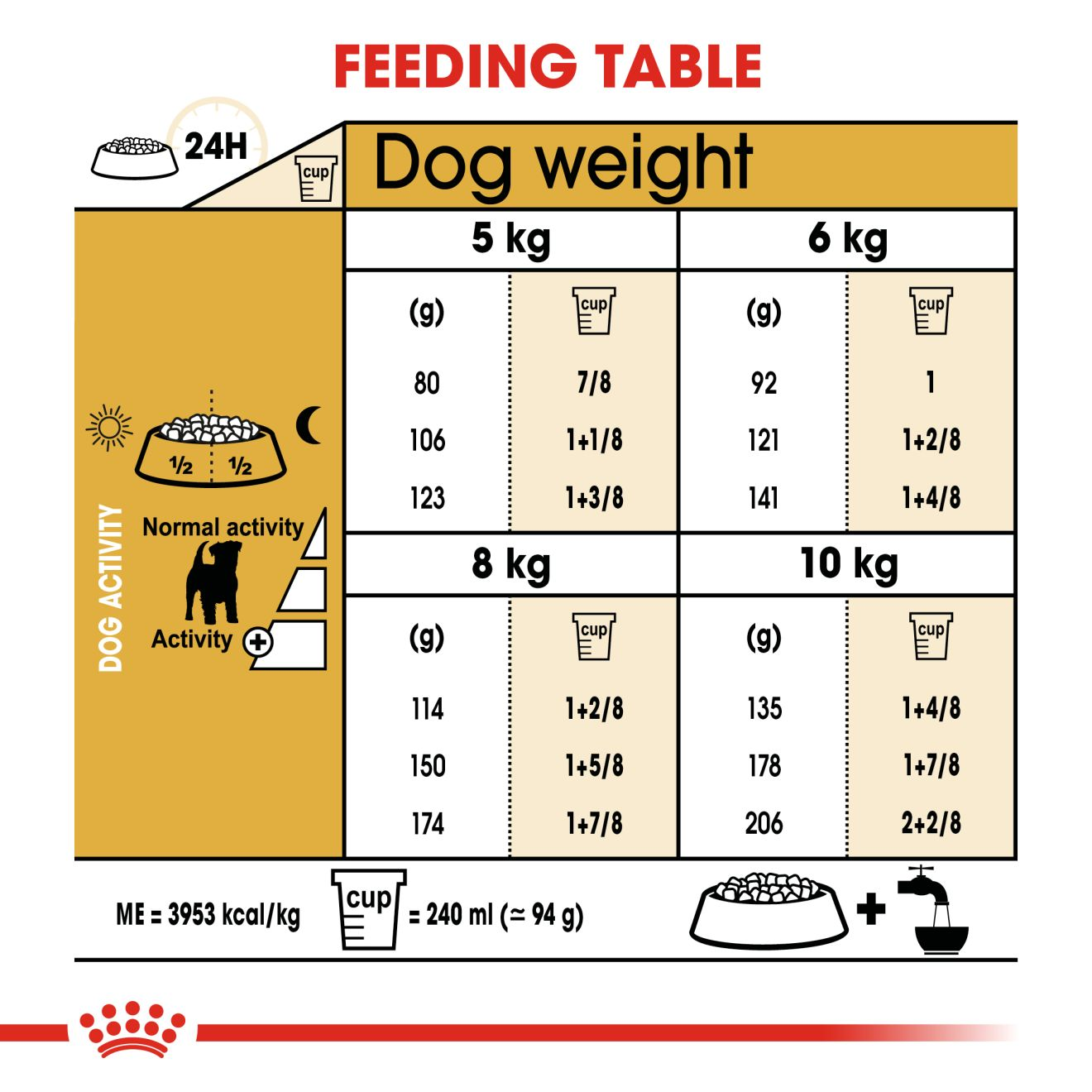 How much to feed a jack russell clearance puppy