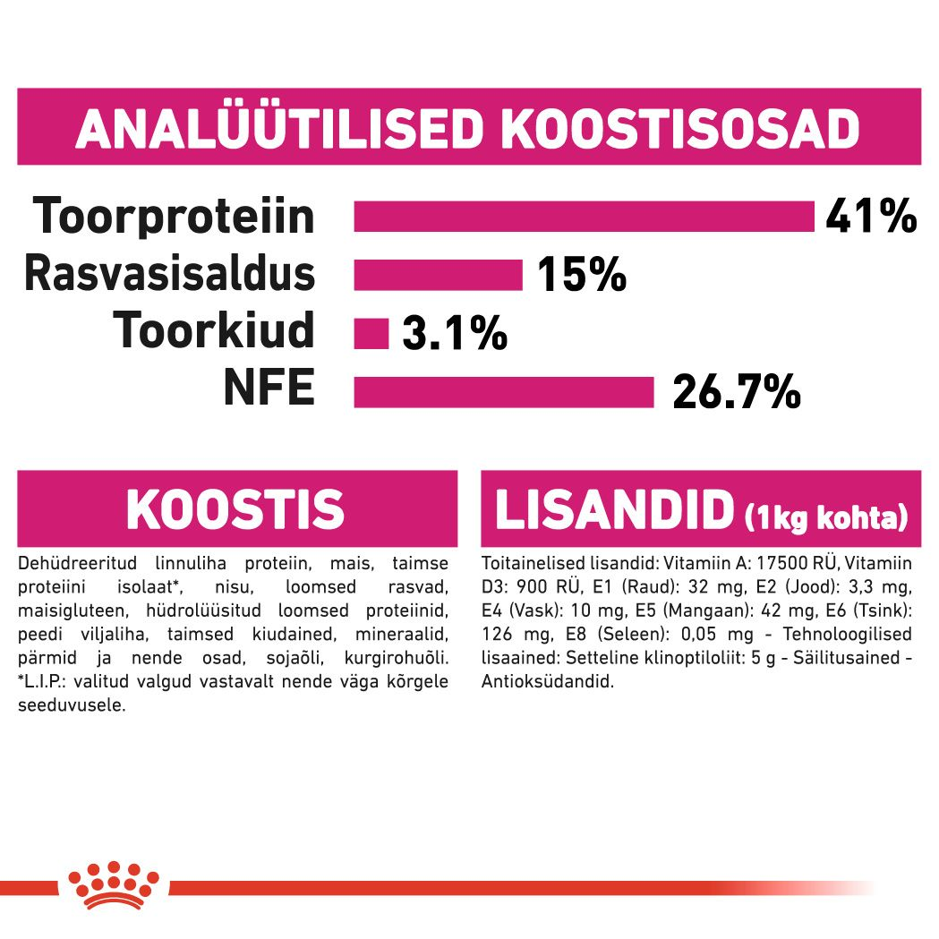 Royal Canin Protein Exigent kuivtoit