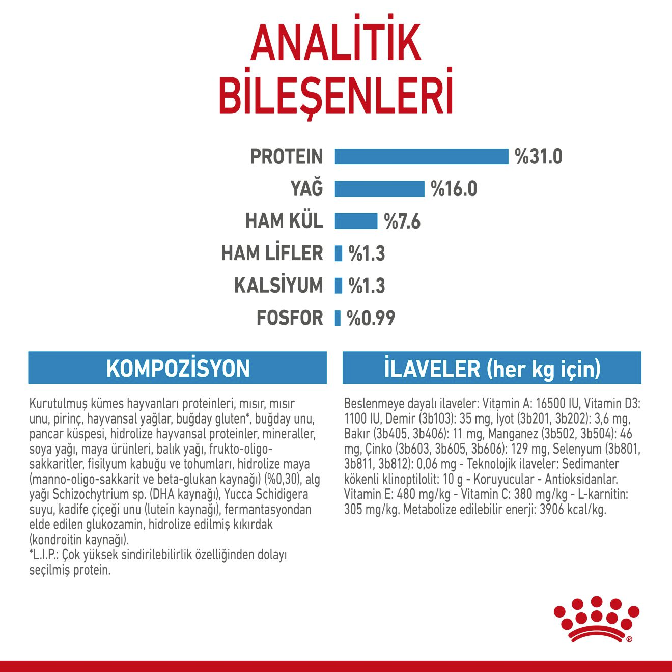 Giant Junior Yavru Köpek Kuru Maması