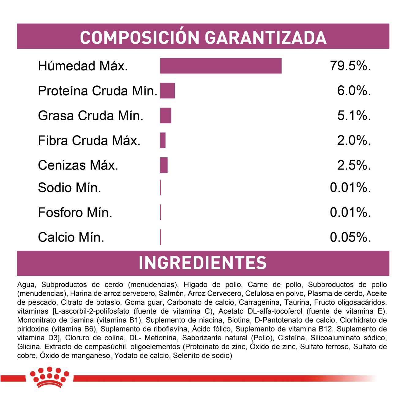 Renal Support E Gato Lata