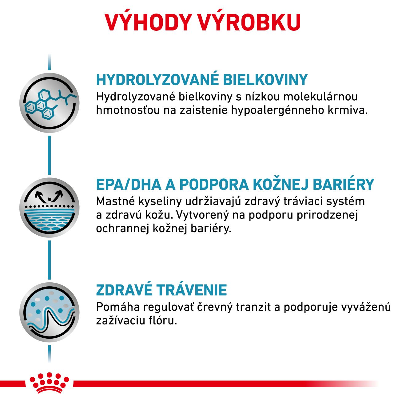 VHN Cat Hypoallergenic