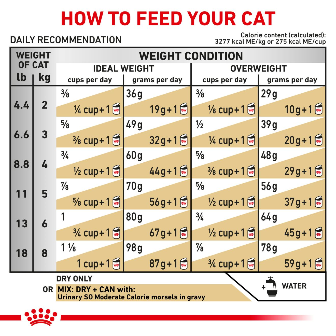 Feline Urinary SO® Moderate Calorie