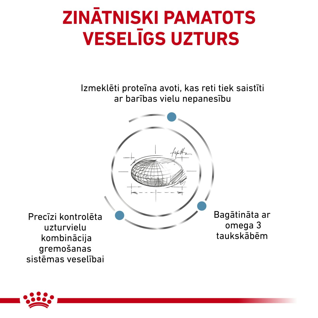 Sensitivity Control