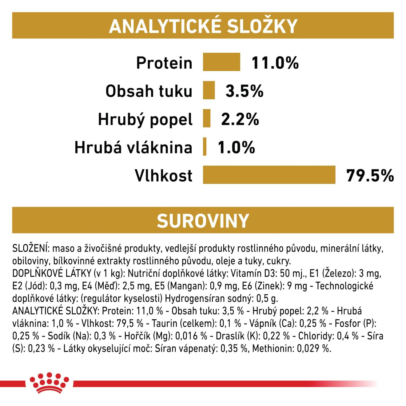 Urinary S/O - paštika 