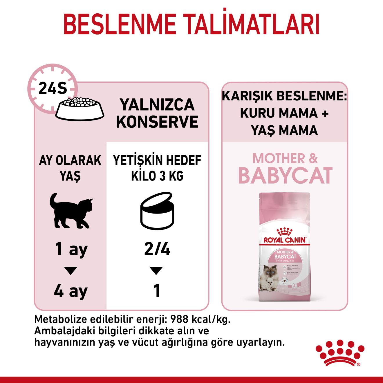 Babycat mousse royal store canin