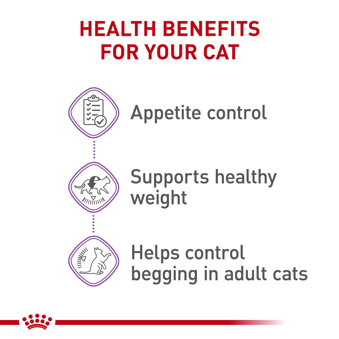 Appetite control cat food sale