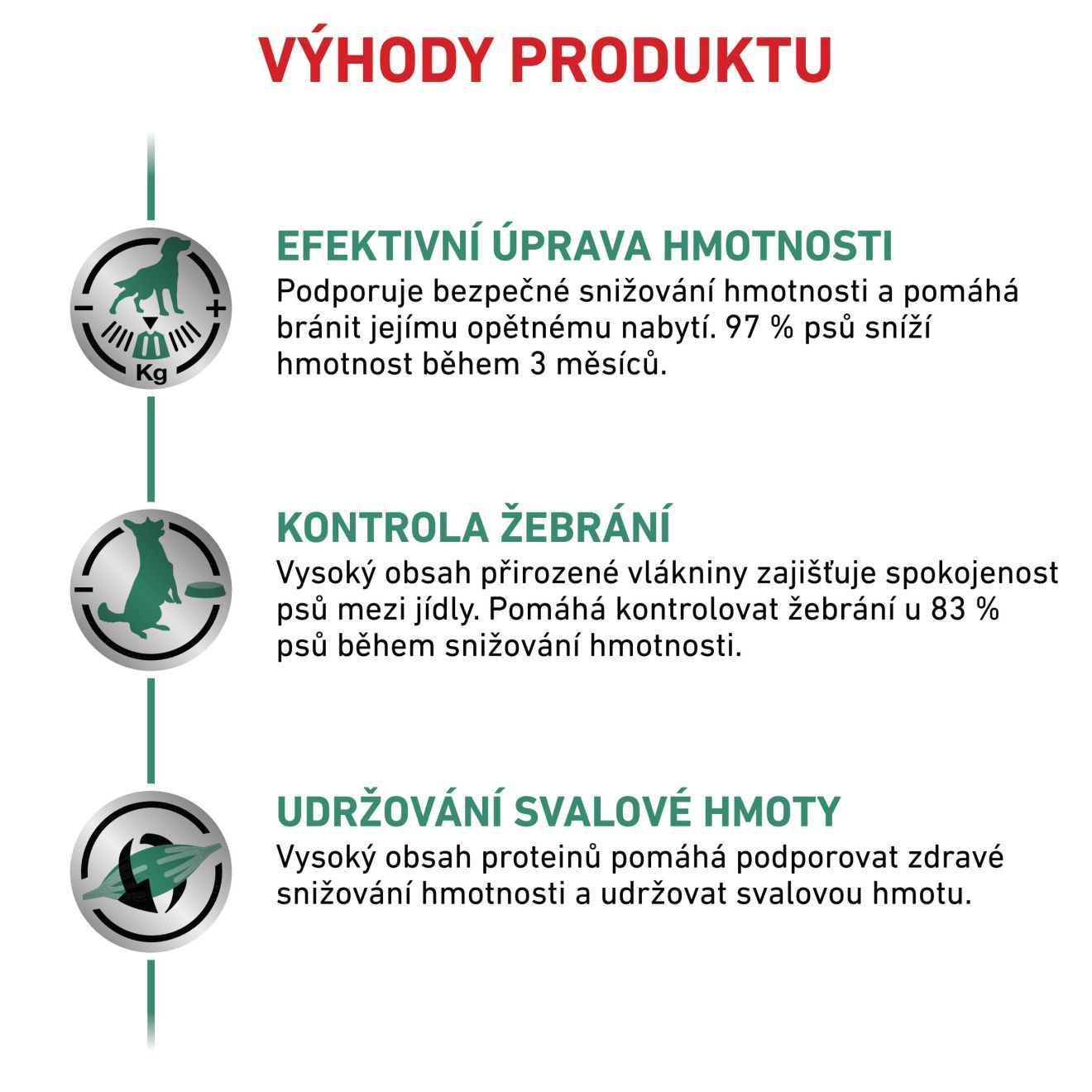 VHN Dog Satiety Weight Management