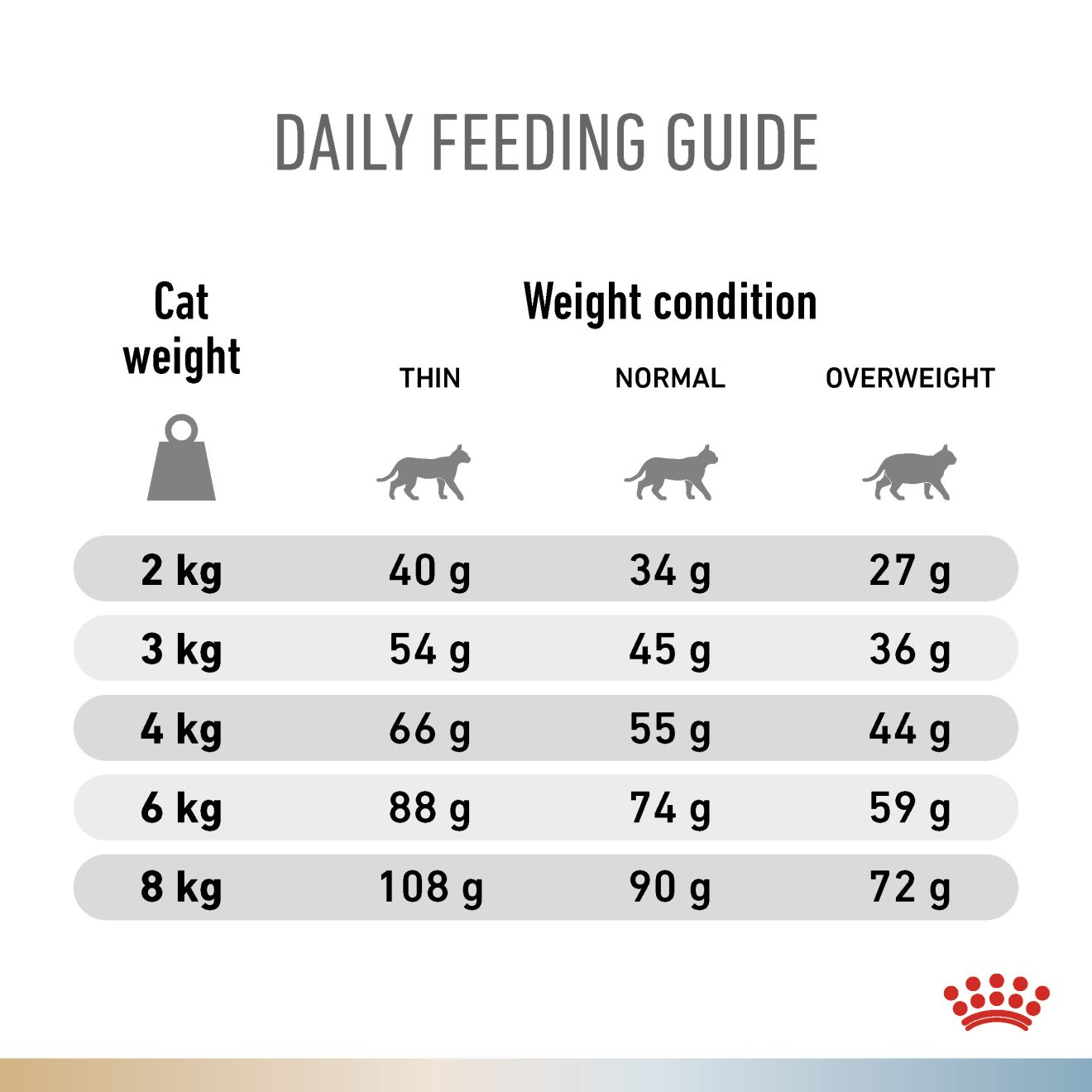 VHN Cat CA Urinary-Hypoallergenic