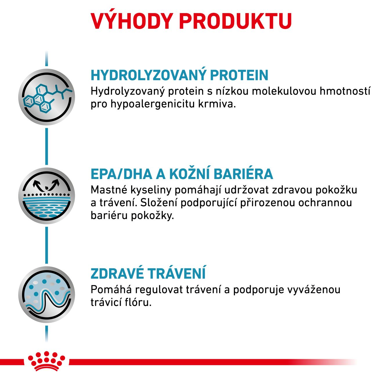 VHN Cat Hypoallergenic 