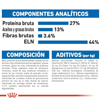 COMPOSICIÓN