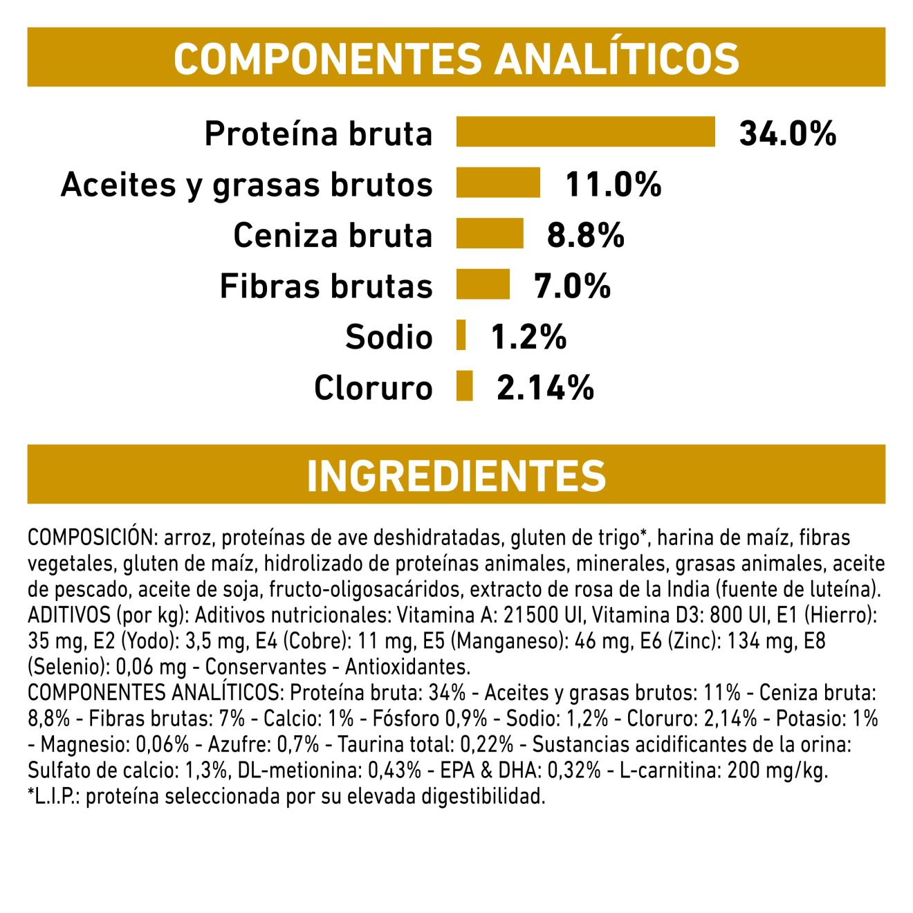 Urinary S/O Moderate Calorie