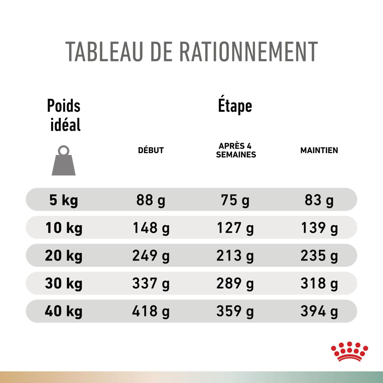 Urinary S/O  + Satiety Chien