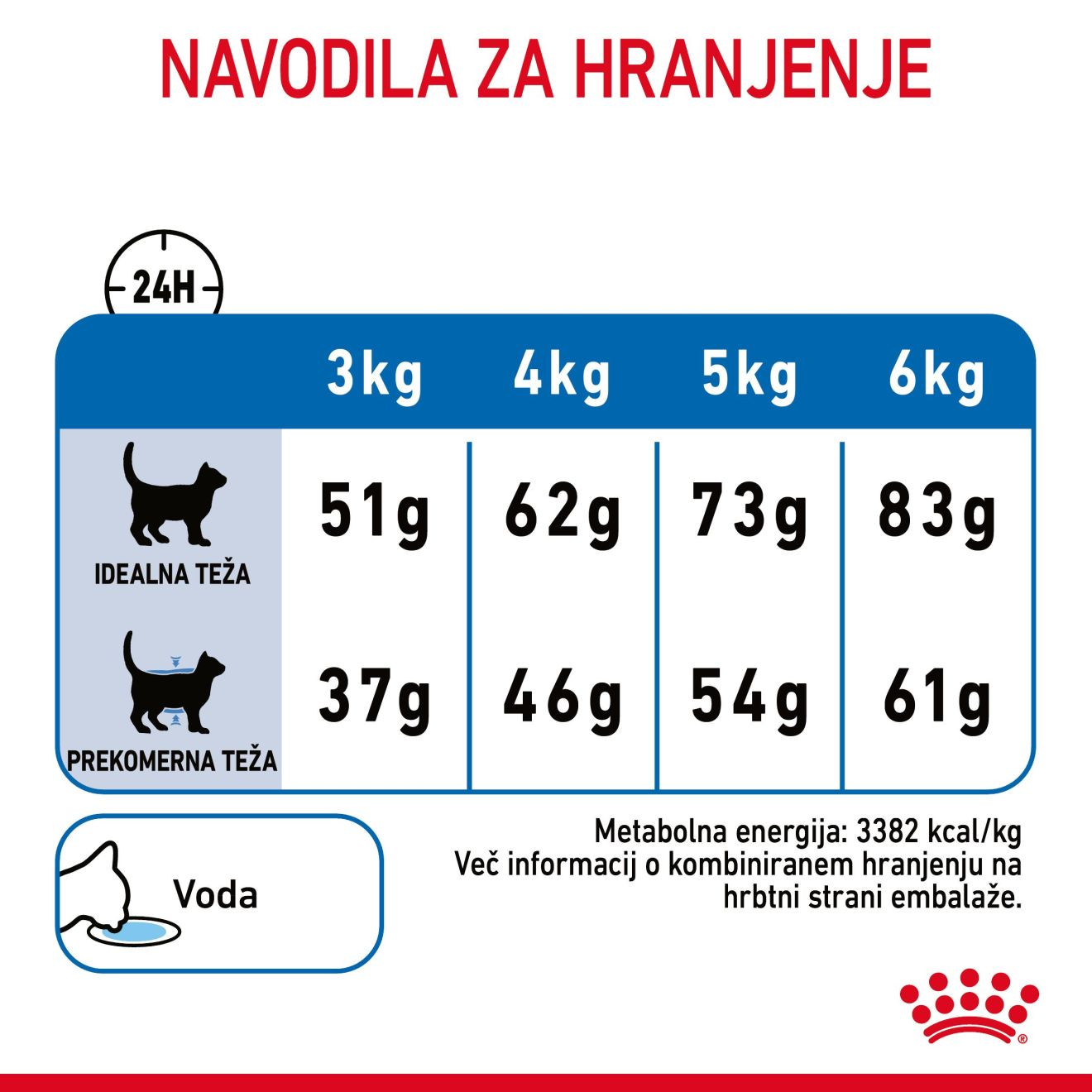 LIGHT WEIGHT CARE