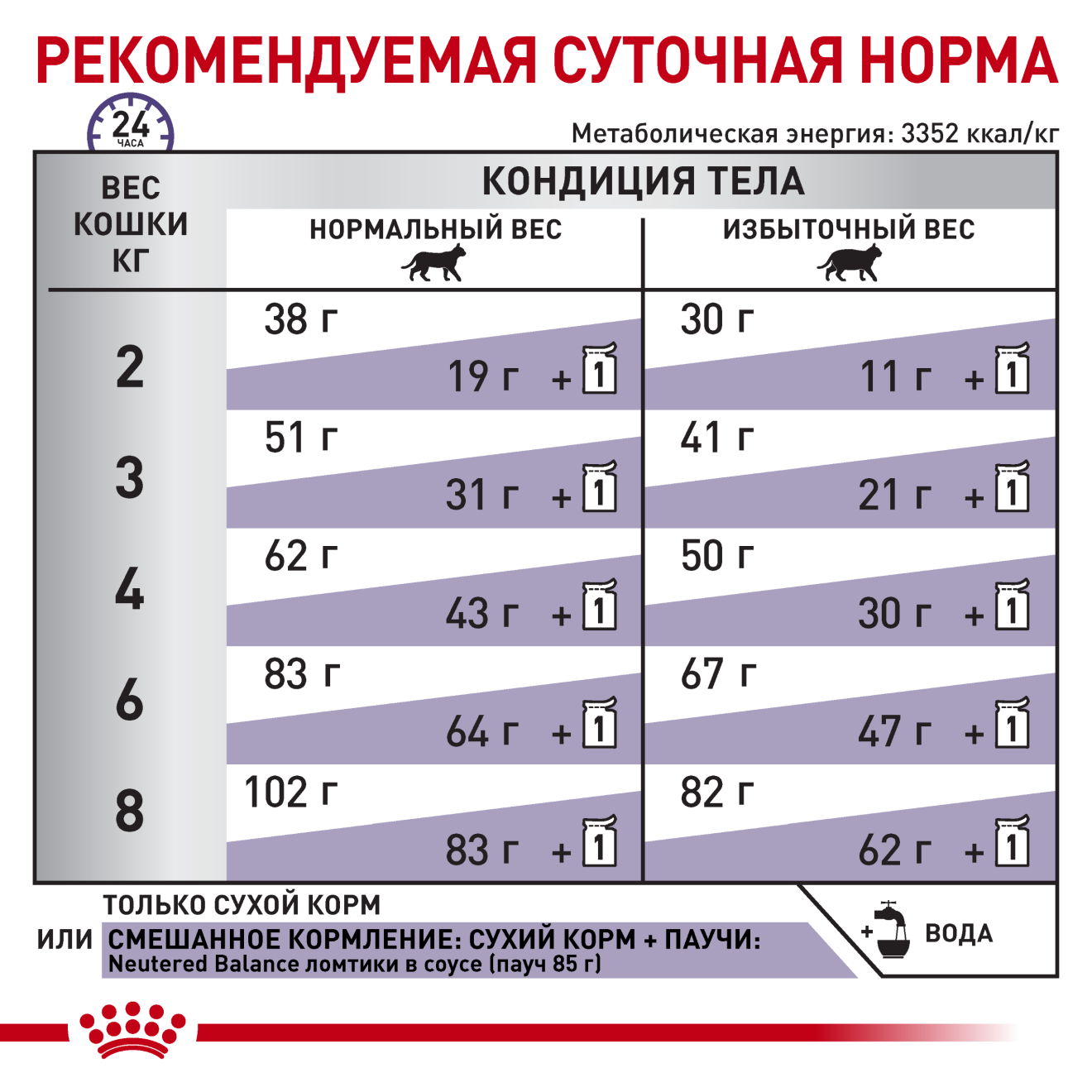 Neutered Satiety Balance