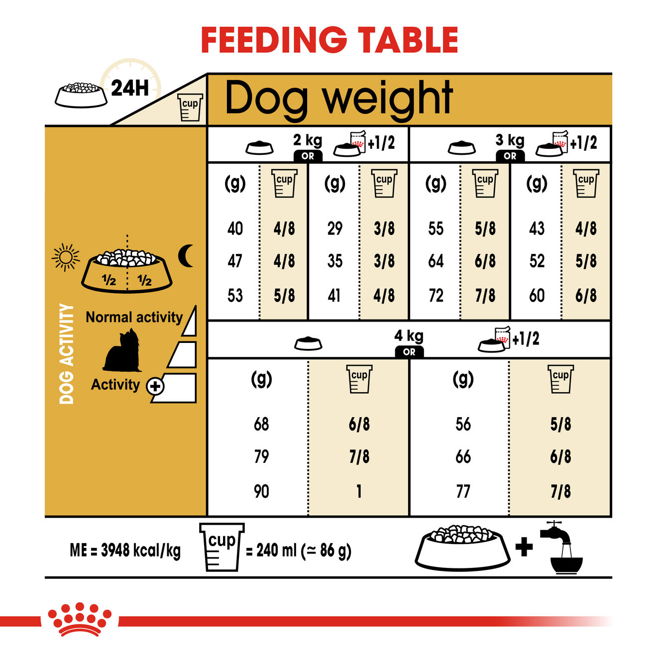 Royal canin clearance yorkshire terrier ingredients