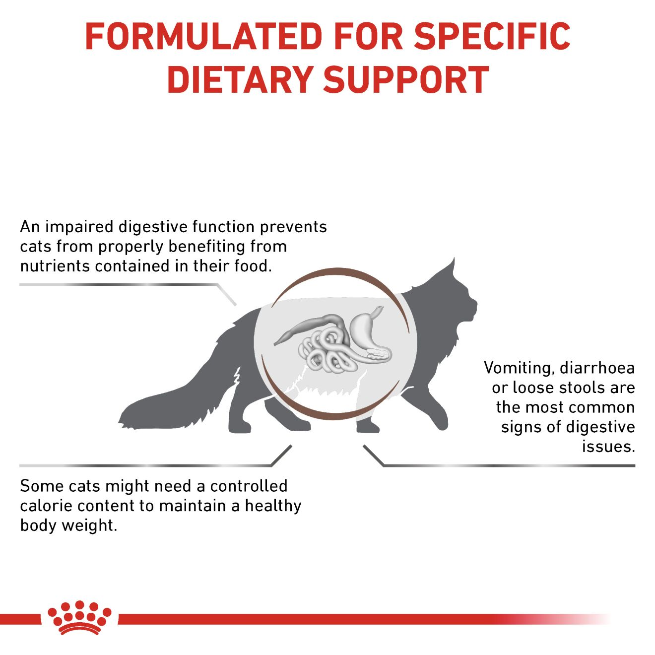 GASTROINTESTINAL MODERATE CALORIE für Katzen