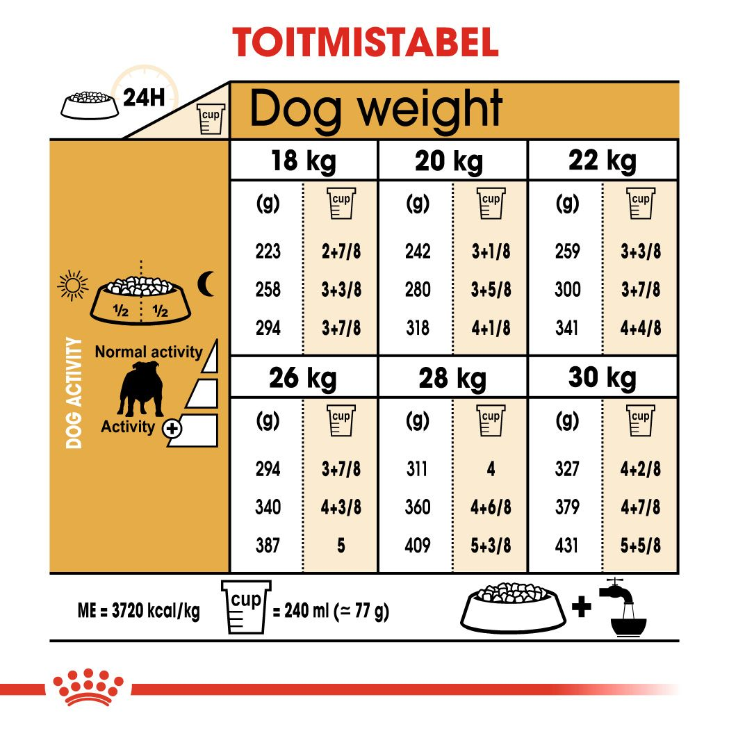 Royal Canin Bulldog Adult kuivtoit