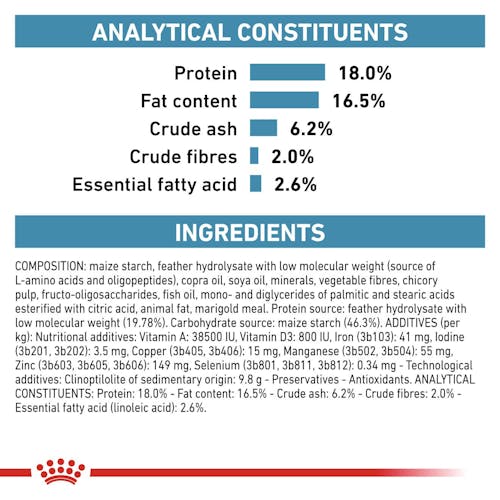 ANALLERGENIC | Royal Canin Shop