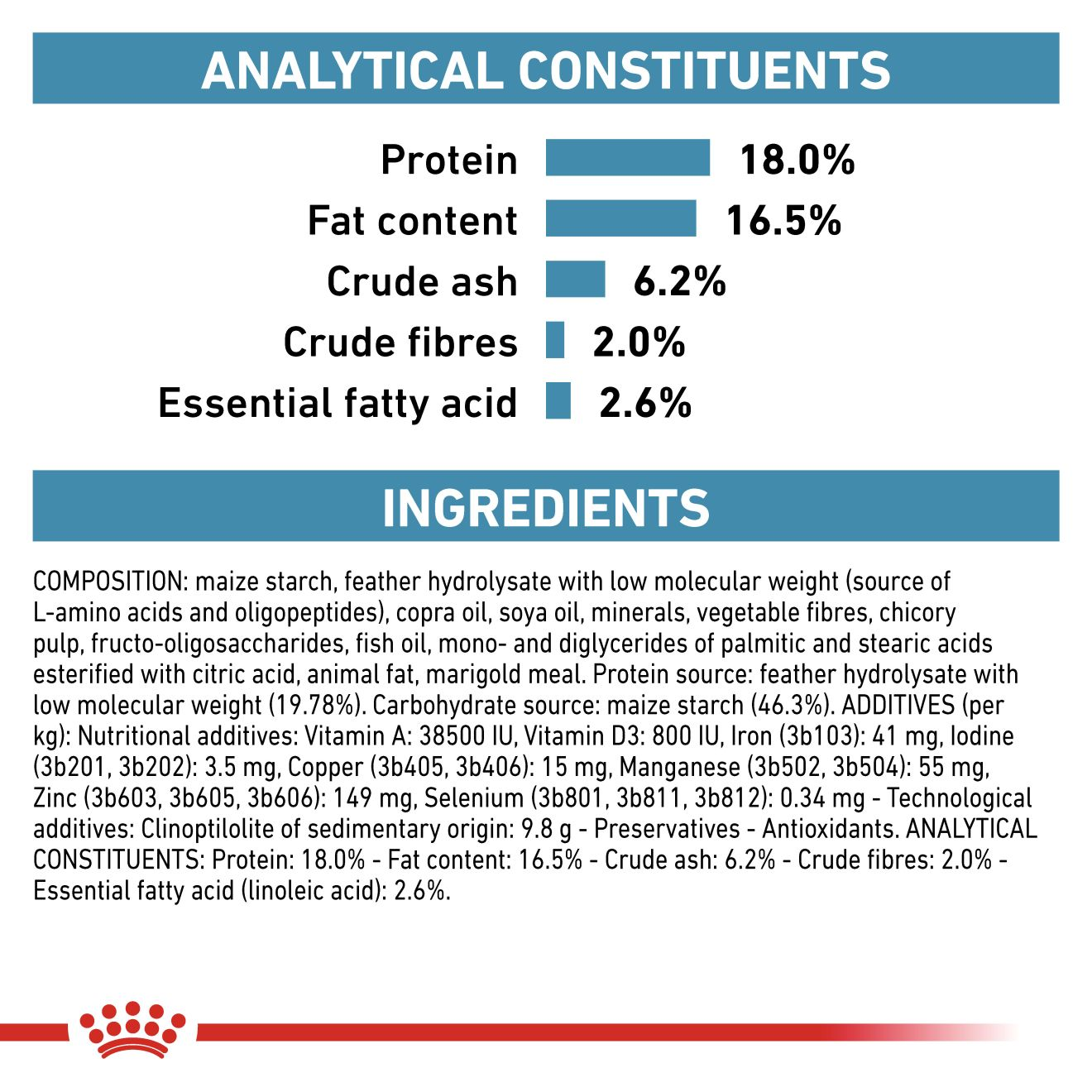 Royal canin analergenic sale