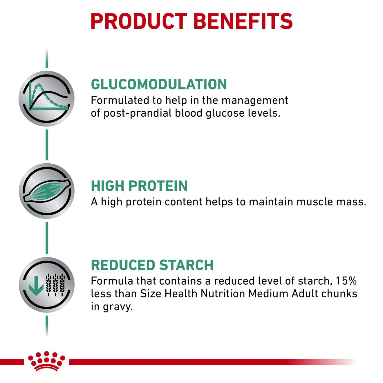 Royal canin glycobalance outlet dog food