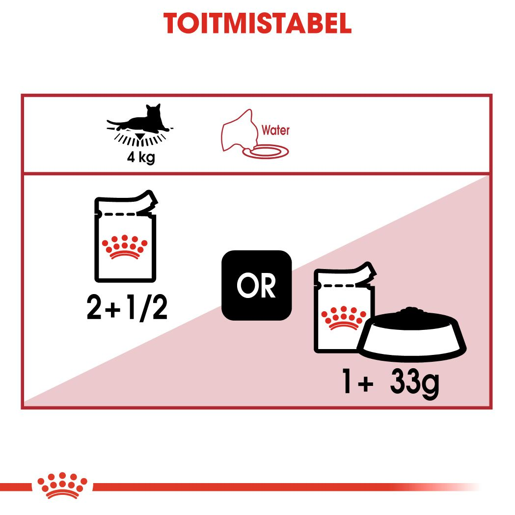 Royal Canin Instinctive konserv (õhukesed viilud želees)