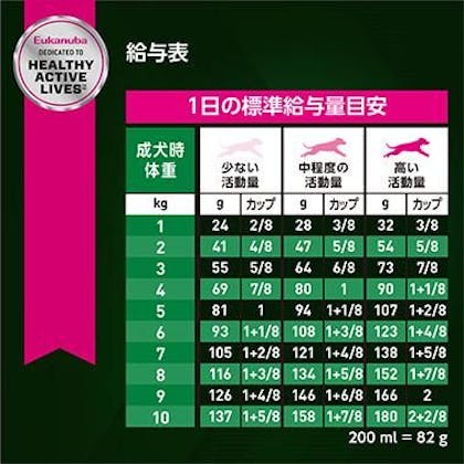 スモール スーパーシニア | Eukanuba スモール スーパーシニア | Eukanuba